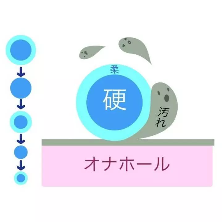 Manutenzione - Ona Clean | Hitomi Goods